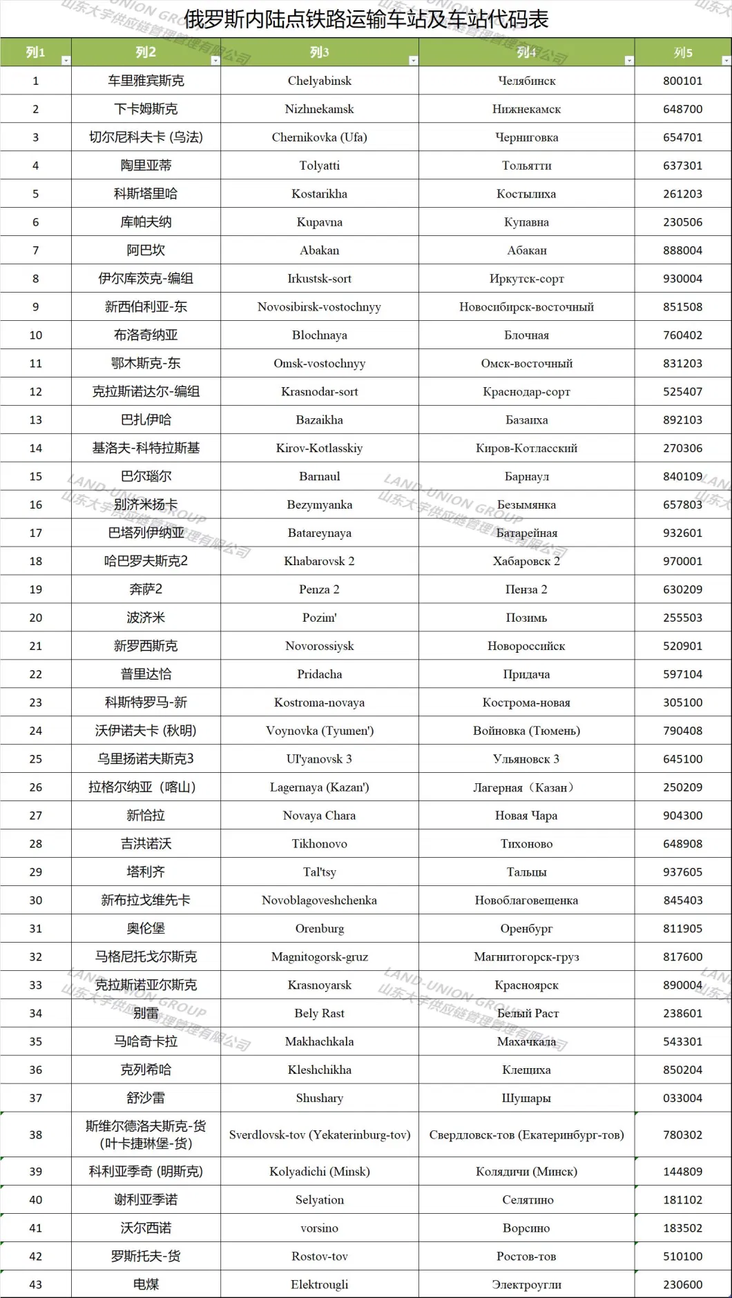 Railway Container Transportation Business From China to Russia